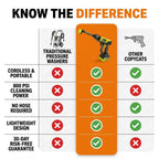 Australian 1000 PSI Cordless Pressure Washer with 6 modes