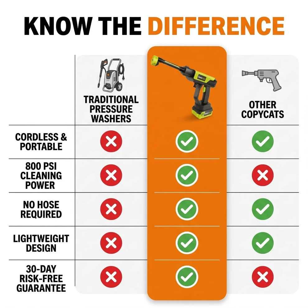 Australian 1000 PSI Cordless Pressure Washer with 6 modes