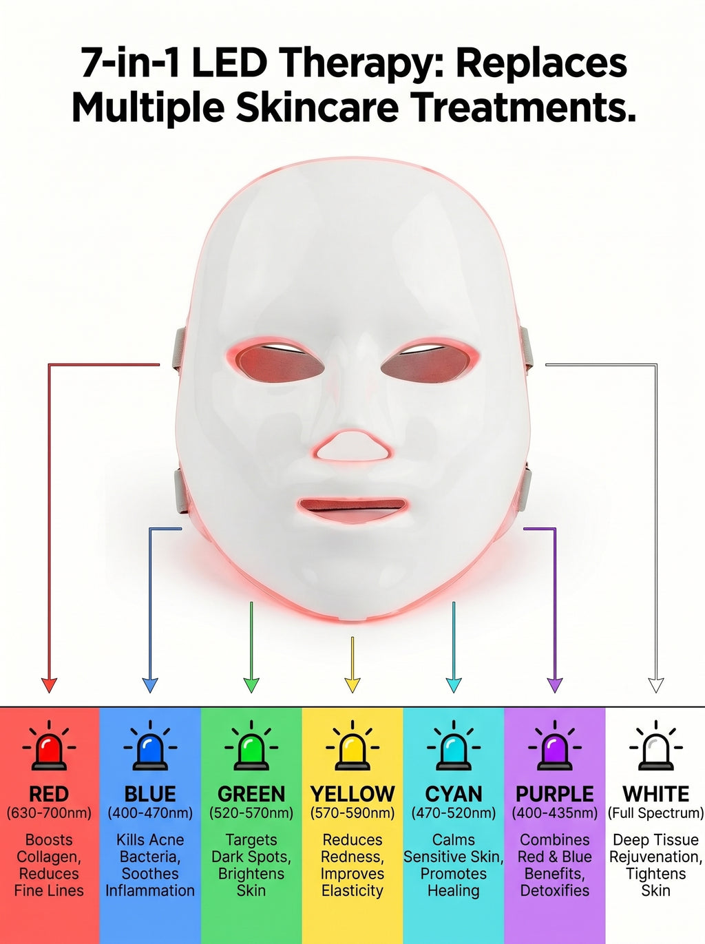LED therapy mask with color spectrum and benefits on a white background