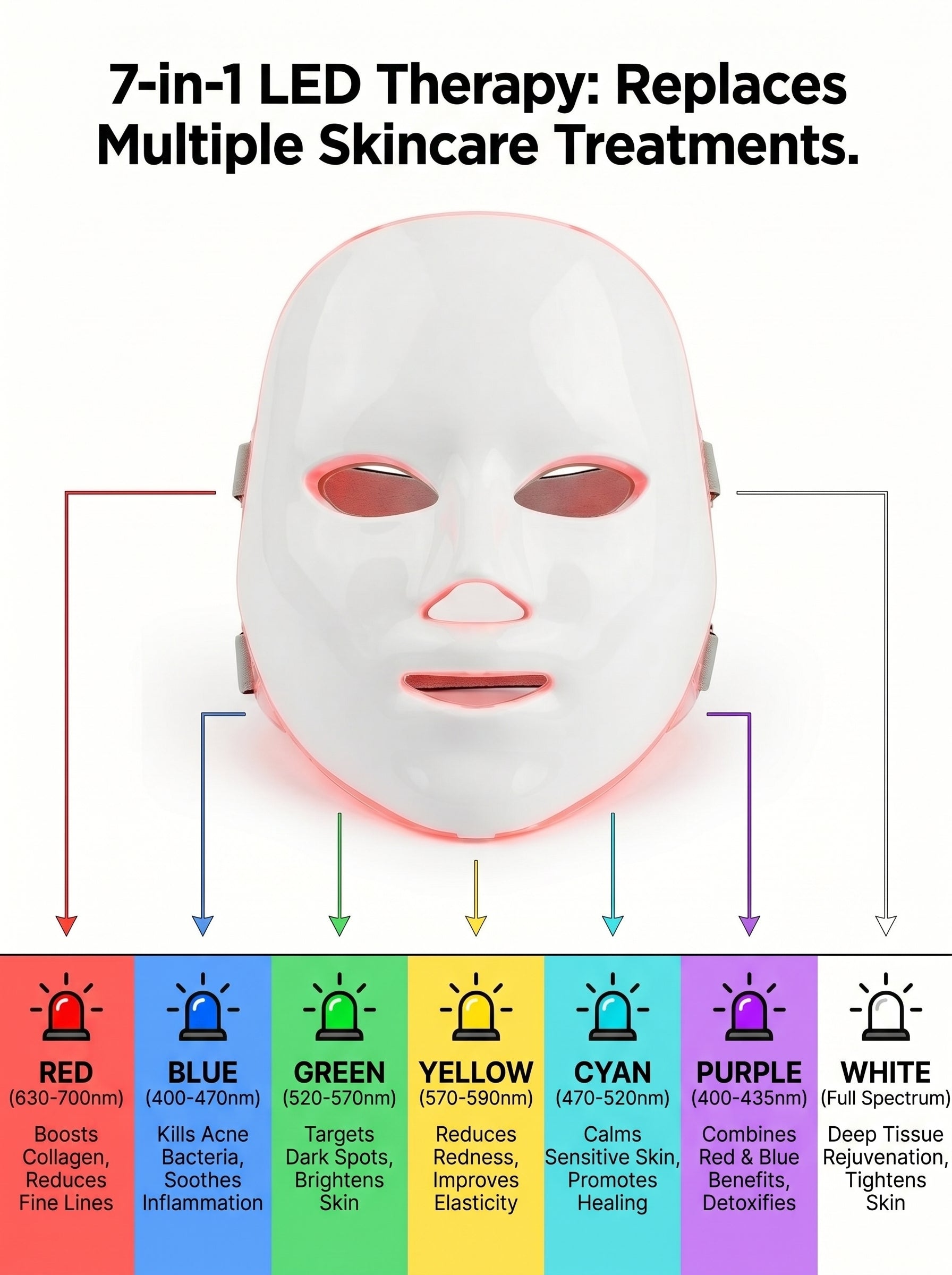LED therapy mask with color spectrum and benefits on a white background